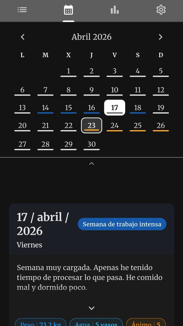 Hoy — calendar and a day's entry with its metrics