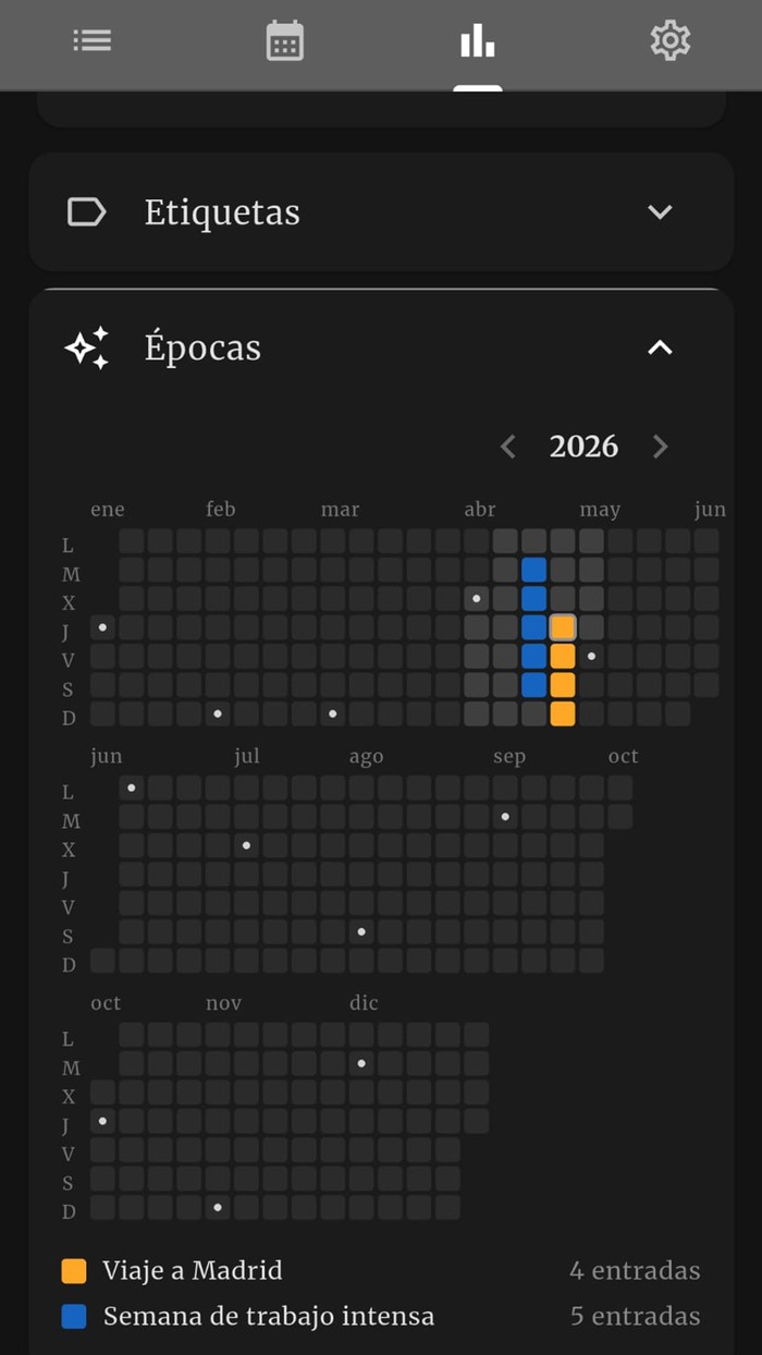 Hoy — epochs mapped across the year