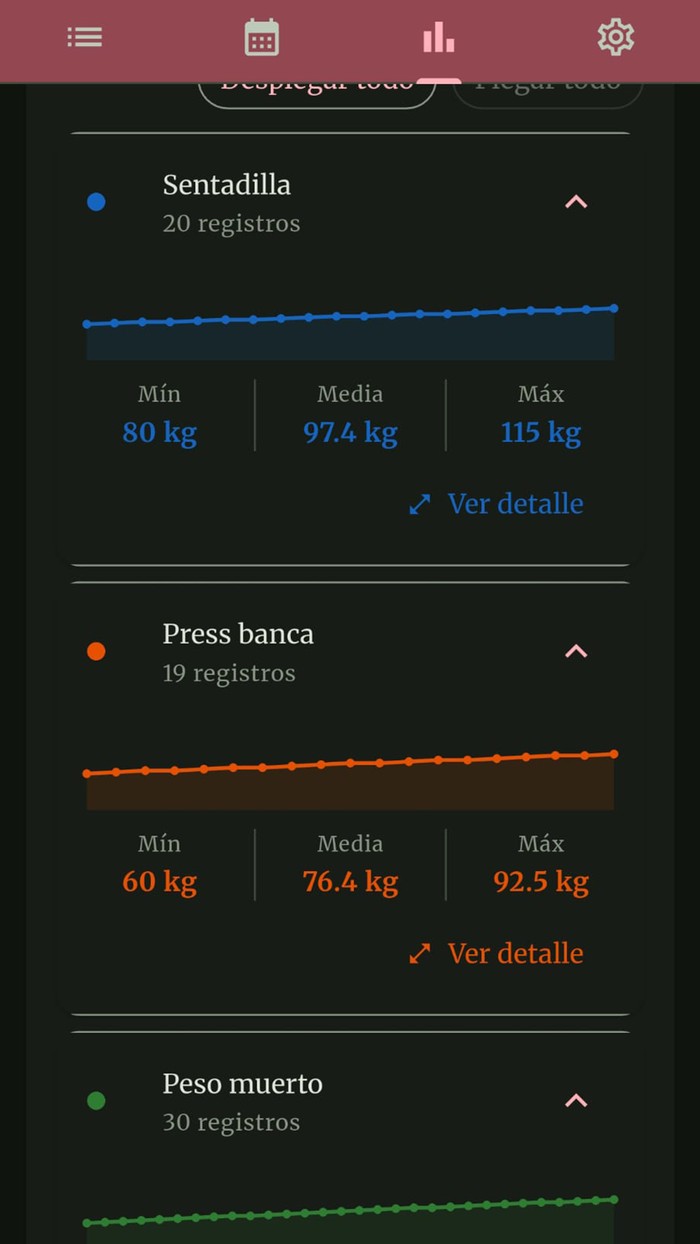 Hoy — personal metrics charted over time